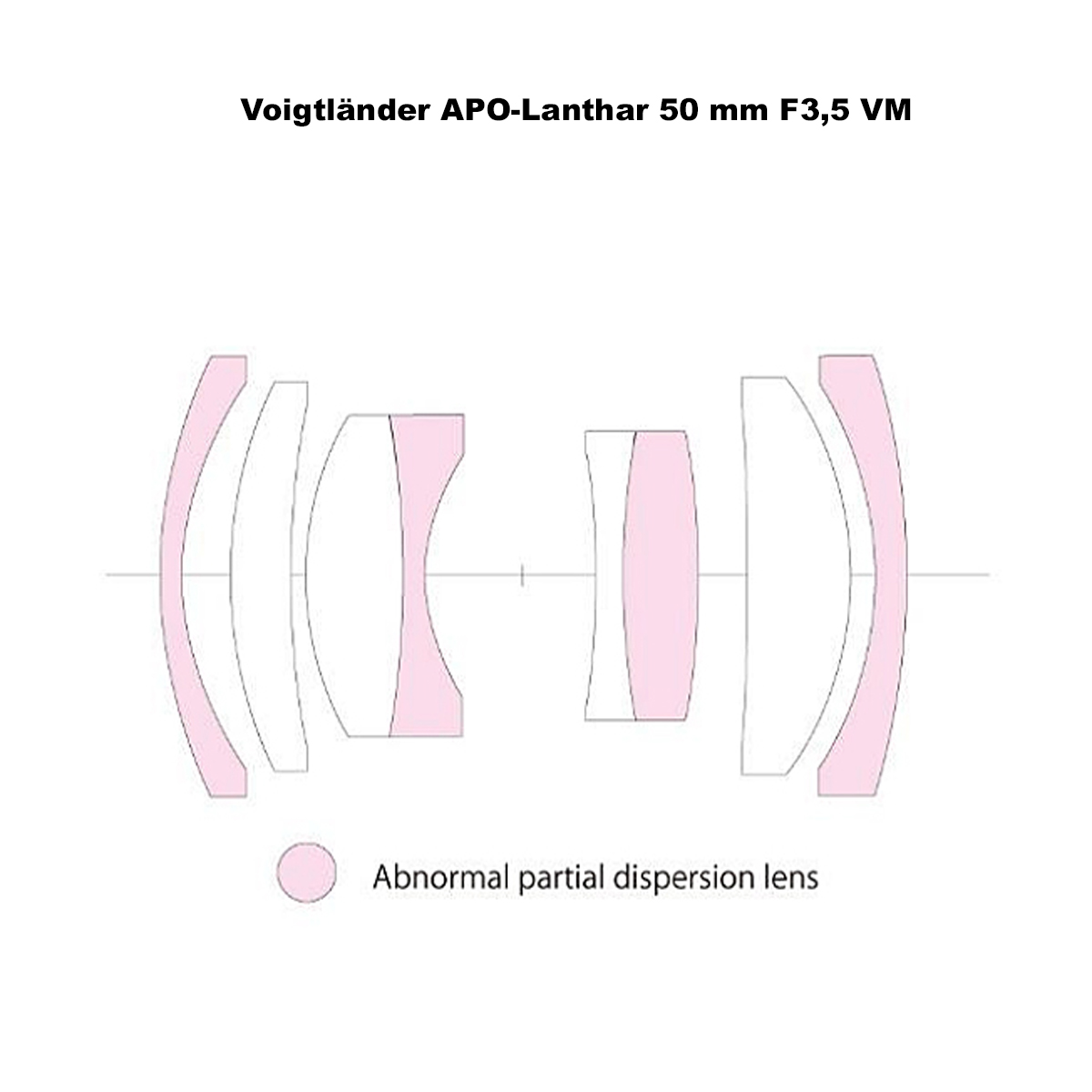 Voigtländer APO-Lanthar 50mm 3.5 Typ II silber für Leica M