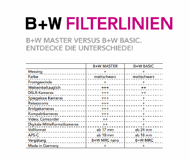 B+W Clear-Filter MRC BASIC 46mm