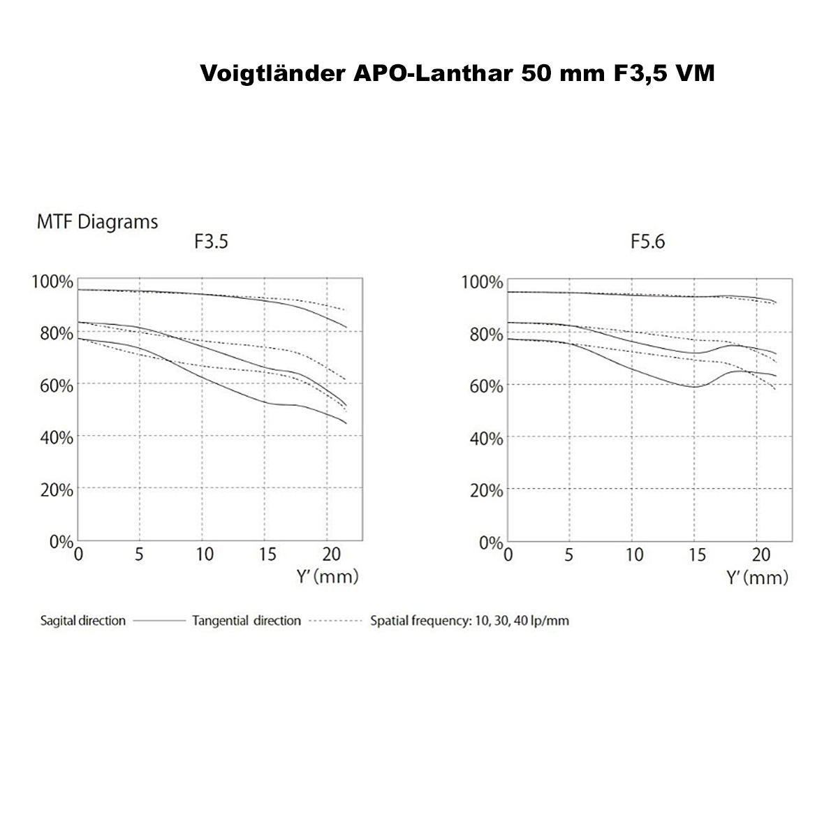 Voigtländer APO-Lanthar Typ I 50mm 3.5 schwarz-matt für Leica M