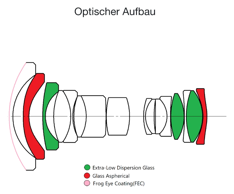 Laowa 20mm 4.0 Zero-D Shift für L-Mount